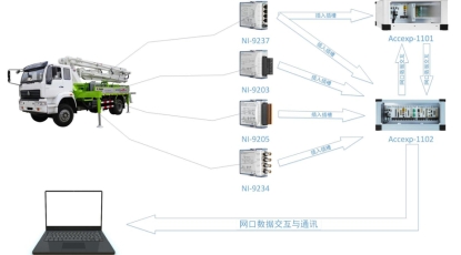 混凝土泵车结构强度测试系统