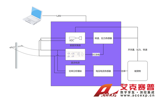0a196dc82642f93a8a14589e55e5e18 0a196dc82642f93a8a14589e55e5e18