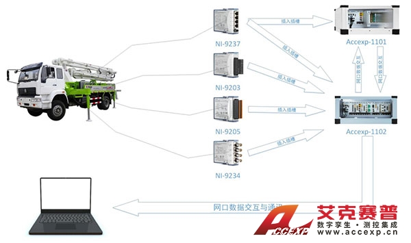 混凝土泵车结构强度测试系统
