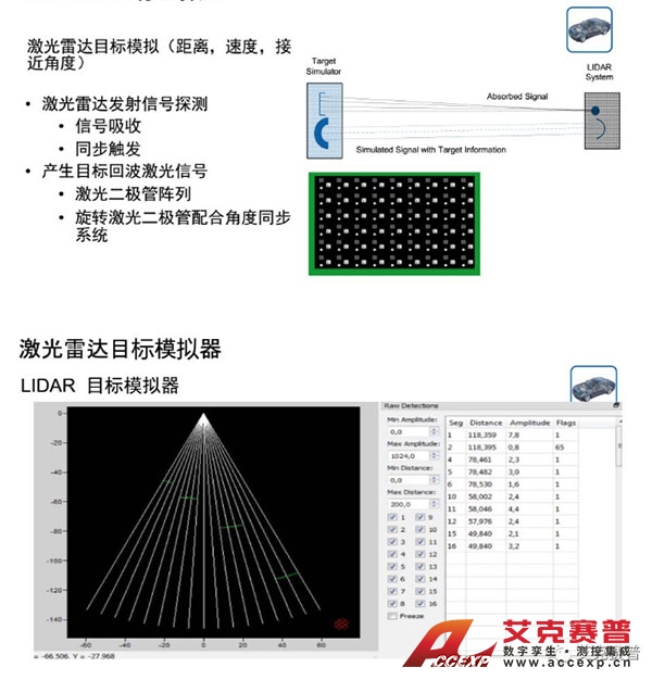 ADAS测试仿真系统