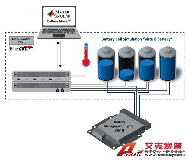 BMS HIL仿真测试系统