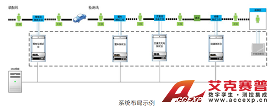 新能源汽车电池EOL测试系统
